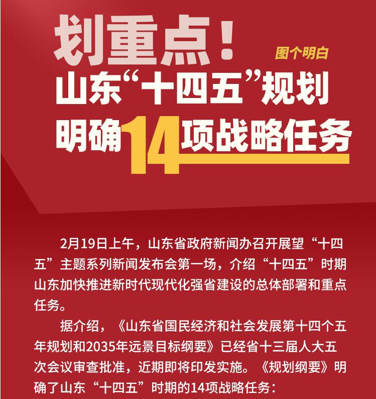 时政热点山东十四五规划明确这14项战略任务